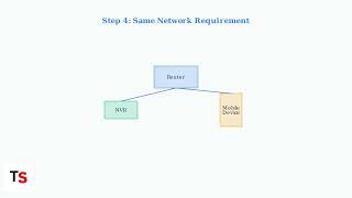How To Fix Reolink App Not Connecting To NVR | App Settings & Network Fix