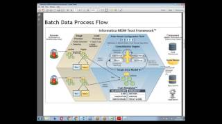 Informatica MDM Online Training #16