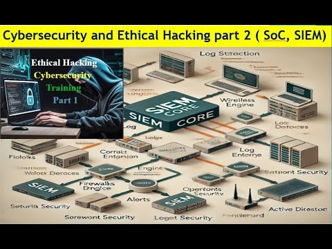 Cybersecurity and Ethical Hacking part 2 ( SOC, SIEM) #education #cyberthreats #viralvideo #hacker