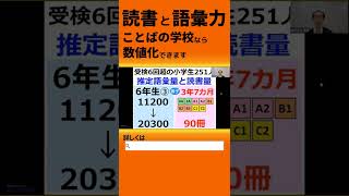 語彙力を数値化できる！？#shorts#ことばの学校#読書 #本 #習い事 #習い事