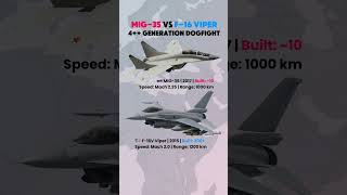 MiG-35 vs F-16V — Who Wins the 4++ Jet Duel?