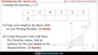 1995 Maths 2u HSC Q4c Estimate area under curve using 2 applications of Simpson's rule