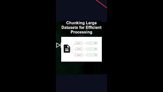 Chunking Large Datasets for Efficient Processing #ai #artificialintelligence #machinelearning