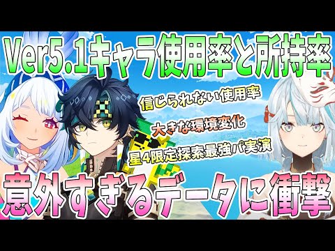 【原神】Ver5.1キャラ使用率と所持率と人気のパーティー編成のデータ考察。意外すぎるデータの数々に衝撃。星4限定で探索最強パーティー実演【ねるめろ/切り抜き】