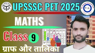 UP PET MATHS GRAPH 📉 CLASS 2025 | UPSSSC PET MATHS DI PRACTICE SET | MATHS DI BY B.K.SIR