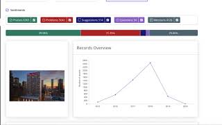 Can text analytics make a luxury hotel stay better?