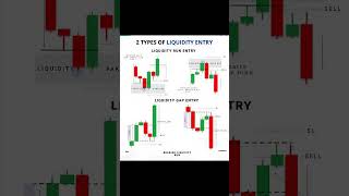 liquidity entry #stockmarket #tradesetup #trading #stocks #nifty #sharemarket #relatable #viral