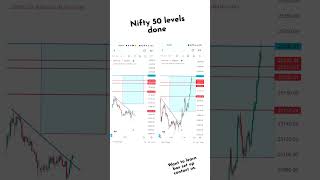 #sensex #nifty50 #trading #banknifty #index #optionstrading #indianstockmarketindex