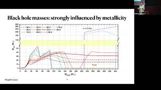 Astrophysical Implications of Gravitational Waves from the Stellar.... - Part 2 - Maya Fishbach