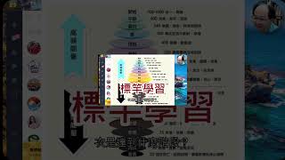 霍金斯博士的能量层级解析 #樂瑞購物商城 #分享 #https #樂瑞購物商城 #分享 #熱門 #熱門 #audiobook #搞笑 #搞笑 #fortnite #人生感悟 #人生感悟 #抖音 #po