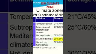 ICH climate zone#pharmacy #ich guidelines #zone