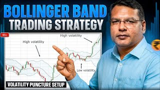 Bollinger Band Puncture Strategy 🔥 RSI + MACD Histogram Combo for Explosive Breakouts 📈