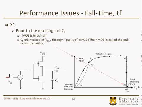 System Design Implementation Lecture 5-2