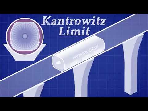 hyperloop the future of travel