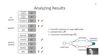 USENIX Security '20 - Analysis of DTLS Implementations Using Protocol State Fuzzing