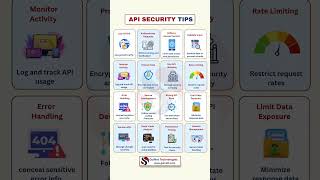 16 API Security Best Practices | Protect Your Code in 2025! #shorts #cybersecurity