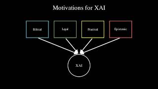 Explainable AI (XAI)