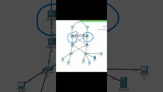 #CCNA Project Showcase: #Cisco #Core #Layer #shorts #CiscoNetworking