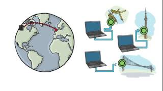 Le nouveau système DNS Anycast