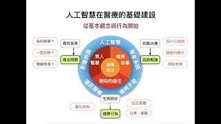 人工智慧與醫療：我們應該有的「基礎建設」