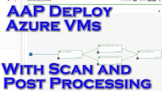 Provision Azure Windows/Linux VMs Using Ansible Automation Platform, Plus Post Provisioning