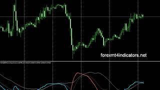 FOREX MT4 INDICATORS:Great trend judgment:AllAbsoluteStrength_v2.3 600+.mq4