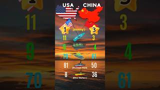 USA vs China – Naval Power Comparison #navalpower #navy #defense #usa  #china