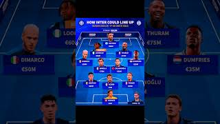 How Inter Milan Could Line Up XI 2025/26 #shortvideo #viral #footballlineup  #uefa #intermilan