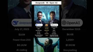 #ai #OpenAI #Deepset #LLMs #ArtificialIntelligence #TechBattle #FutureOfAI