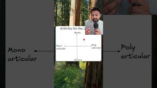Arthritis for the USMLE | HyGuru