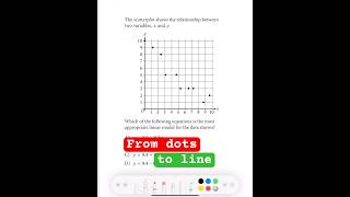 Graph Your Equations with SCATTERPLOTS!