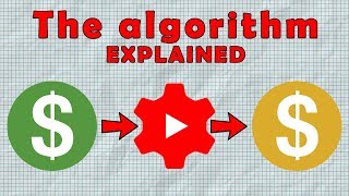 YouTube Monetization Explained in 2 Minutes
