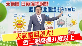 【戴立綱報氣象】天氣晴溫差大 週二起高溫31度以上｜週四下午起鋒面近 週五北部氣溫降  20230321 @中天新聞CtiNews