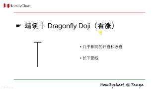 蜡烛形态交易 09 - 蜻蜓十 Dragonfly Doji #技术分析1