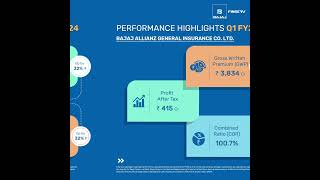 Bajaj Finserv Q1 FY24 Results