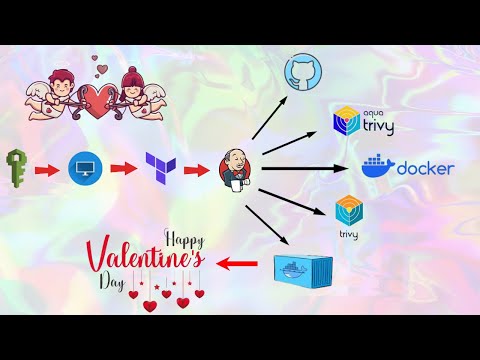 DevOps CI/CD Valentine's Day Project