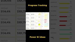 How To Track Progress in Power Bi | Power Bi Design Ideas