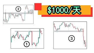 【价格行为 技术分析】价格行为交易一路以来对我都没有效果，直到我发现了这3个交易策略（这3个价格行为交易策略帮助我从市场中盈利$1000/天）