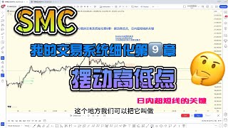 我的交易系统细化第九章：日内超短线的关键摆动高低点