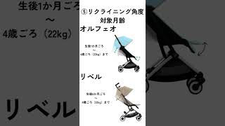 サイベックスオルフェオとリベルの違い9つを解説！ #stroller #サイベックス #サイベックスリベル #サイベックスオルフェオ#リベル#オルフェオ
