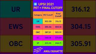 UPSI 2021 CUTOFF UPSI PREVIOUS CUTOFF #upsi #upsi2025 #uppolice #uppolicebharti #uppolicecutoff #ssc