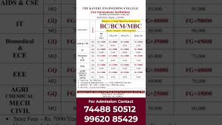 🎓 Kavery Engineering College Fees Structure 2025 | 🎯  Low Fees for BC/BCM/MBC