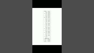 rpsc 1st grade teacher final cut off 2023 || rpsc 1st grade cut off 2023 #rpsc #1stgrade