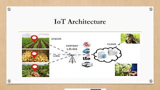 IoT Course Lecture 3: Main Components of an IoT System
