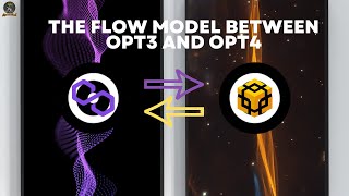 Optimus money's Smart Money Flow | OPT3 VS OPT4 | AscendedGents Lounge