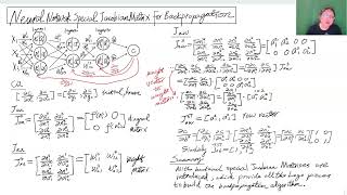Neural Network Special Jacobian Matrix for Back Propagation