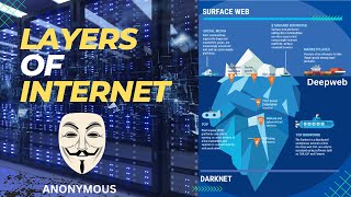 Surface Web vs Deep Web & Dark Web explain in hindi cyber defend