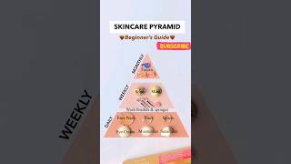 If u want to start good skincare routine simplify with this chart#skincaretips #trendingonshorts