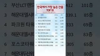 #한국초고층건물#롯데월드타워#파크원타워#부산LCT#해운대스카이라인#서울야경#고층빌딩투어#건축의미래#도시의상징#K건축의힘