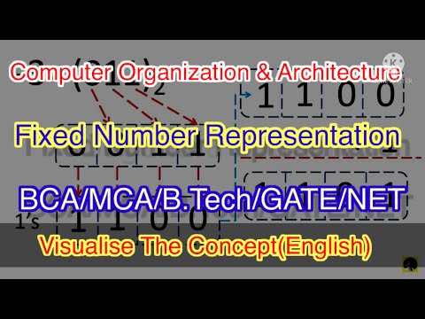 Fixed Number representation #computerorganization #numberrepresentation